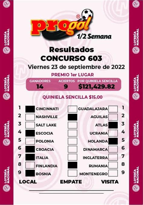 progol media semana 603|Resultados .